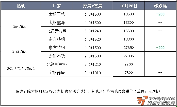 不锈钢装饰行情